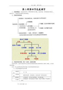 免疫调节知识点汇总
