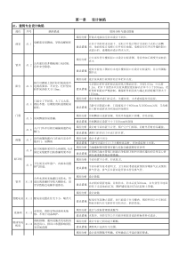 建筑工程质量缺陷防治手册版