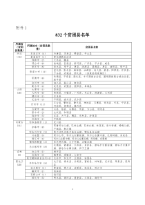 832个贫困县名单(Word格式)-附件1