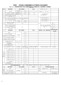 河南省公共建筑节能设计备案表-(建筑、暖通、电气)(DBJ41T-075-2016版)