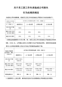 关于员工因工作失误造成公司损失行为处理的规定