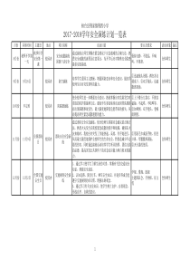 安全演练计划一览表