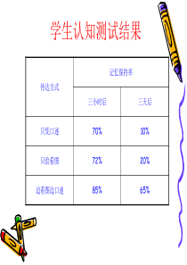 小学英语教学简笔画