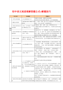 初中语文阅读理解答题公式+解题技巧