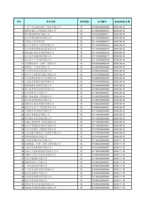 中国系统集成商名录大全