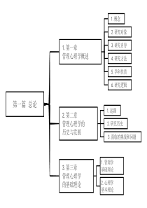 管理心理学刘永芳-第一篇-总论--思维导图