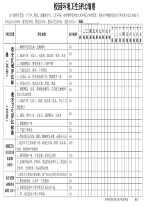 校园环境卫生评比细则