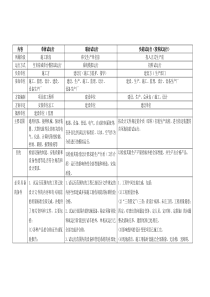 一建机电实务试运行管理