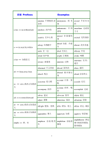 英语构词法-适合考研