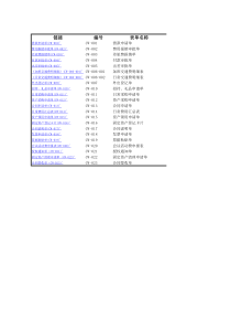 [通用]财务制度涉及各类表单工具