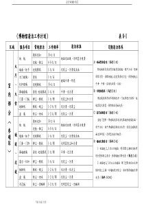 博物馆物业管理保洁方案说明