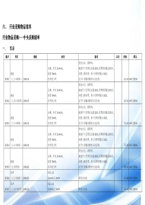 酒店开业采购清单