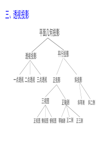 6.4mooc透视投影