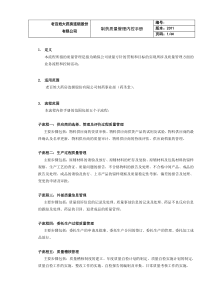 第5节制药质量管理内控手册