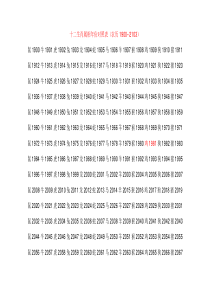 十二生肖属相年份对照表