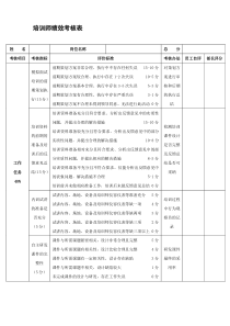 培训师绩效考核表