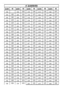 氨水浓度密度温度对照表