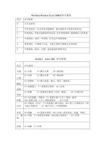 Modified-Rankin-Scale-(MRS)评分量表