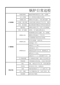 电厂锅炉日常巡检项目