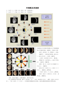 月相图与变化规律