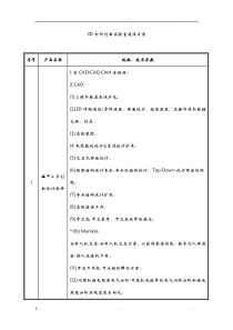 3D打印创新实验室建设方案(设备清单)