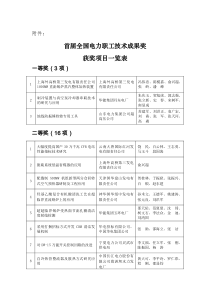 首届全国电力职工技术成果奖