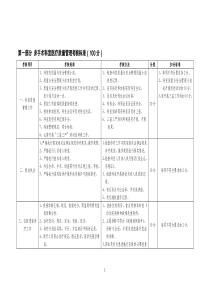 医院医疗质量管理考核标准(医务科)