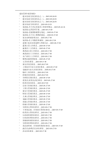 超市管理规章制度手册