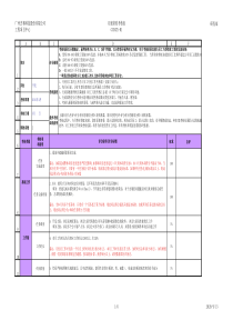 外包开发人员-度绩效考核表