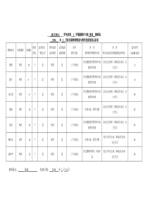 2014.1体育教研组教案检查记录表