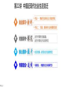 19-2-8-22-中国近现代社会生活的变迁.pptx