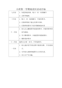 阅读区活动目标