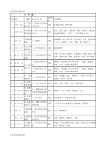 冀教版小学科学实验教学进度表上