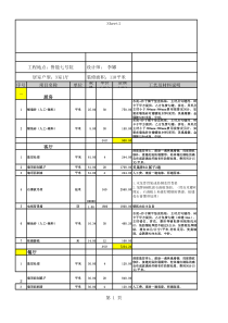 2015最新装修报价单