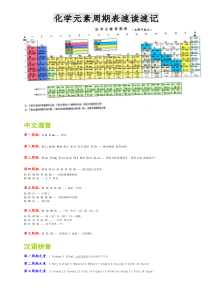 化学元素周期表112个速记（注音、谐音口诀法）高中必备