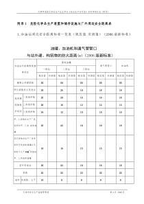 危险化学品生产装置和储存设施与厂外周边安全距离表