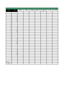 淘宝运营每日工作内容
