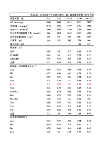 NRC2012营养标准中文版