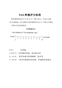 疼痛评分标准