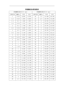GB公制螺纹标准资料