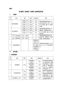 电力服务收费项目及标准