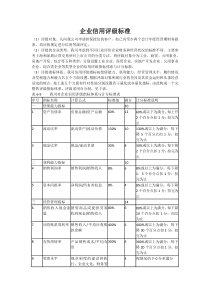 企业信用评级标准（参考）