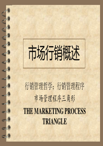 第一讲市场行销概述