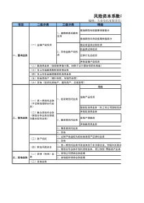 风险资本系数表及行业分类标准表