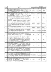 08- 《资本项目外汇管理》 单选题 多选题 判断题 银行竞赛题库