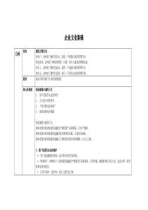 知名地产企业企业文化