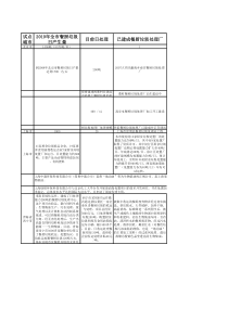 全国餐厨垃圾处理企业及技术汇总中20121226