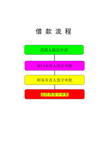 财务部工作流程图