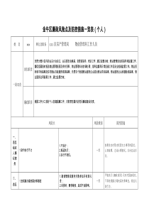 物业管理人员廉政风险防控