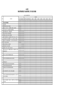 物业管理前期介入、开业前的筹备工作计划表